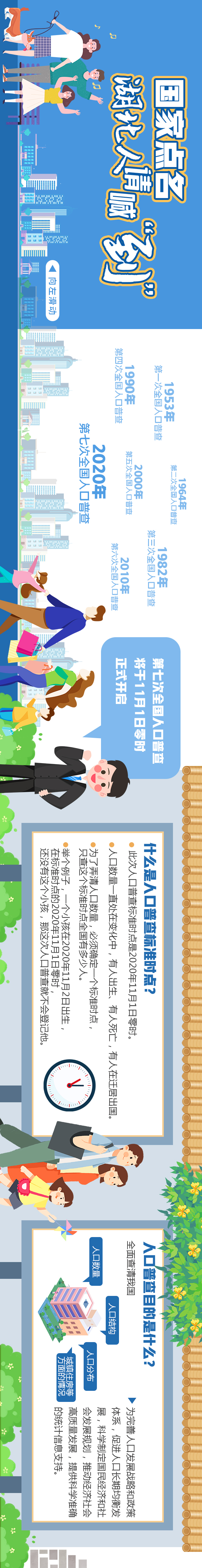 【長圖】國家點(diǎn)名，湖北人請喊“到”