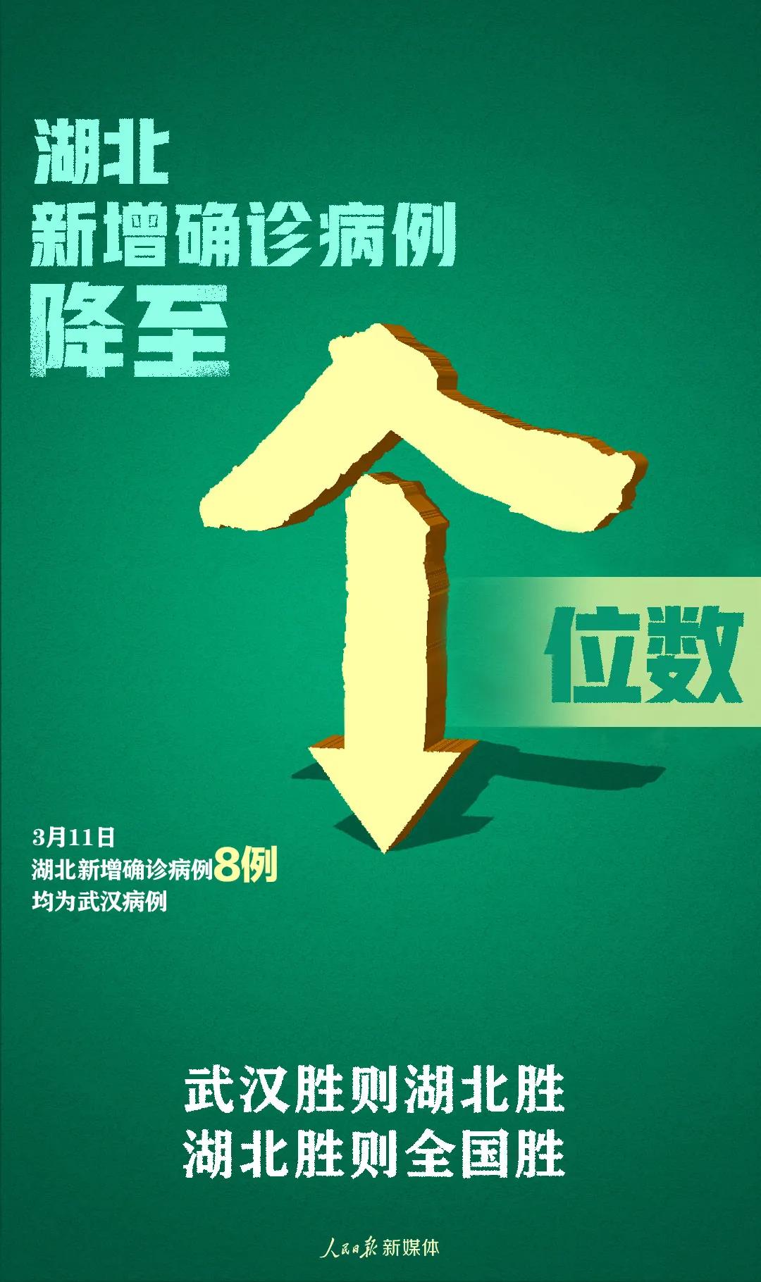 個(gè)位數(shù)！來(lái)之不易！