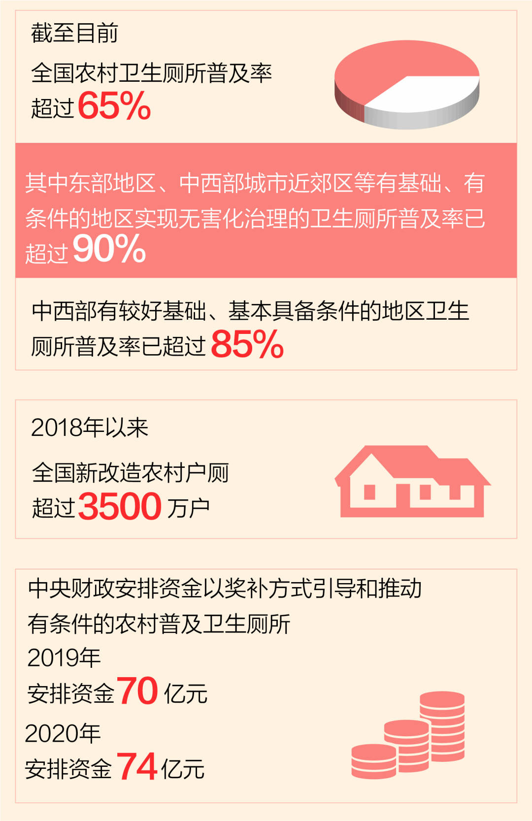 這些年，總書記牽掛的民生事：農(nóng)村群眾用上了衛(wèi)生的廁所