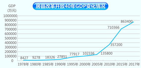 夯實發(fā)展基礎集聚發(fā)展動能