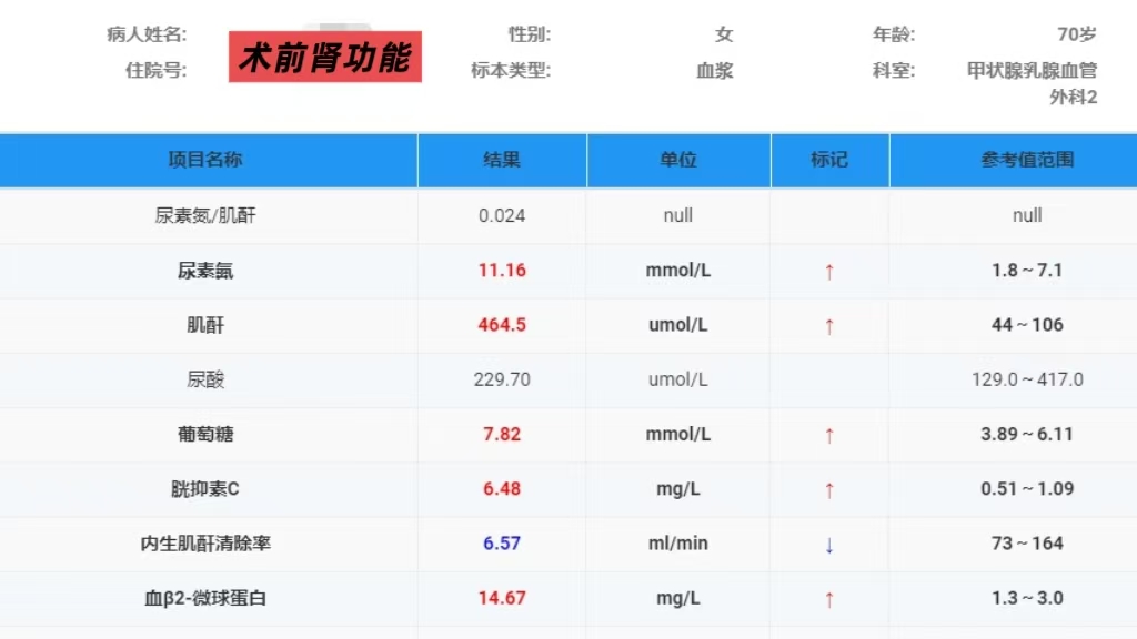 微波一針“清零”！十堰人醫(yī)微波消融術(shù)治愈尿毒癥繼發(fā)性甲旁亢