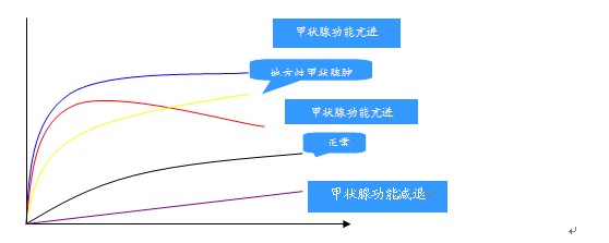 甲狀腺攝碘131試驗檢查流程及注意事項