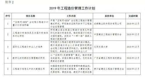 住建部發布2019年工程造價計價依據編制計劃通知，推動工程造價咨詢業務規范化發展