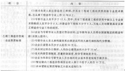 建筑行業的投資藝術，值得弄明白的管理權力