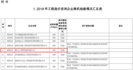 解析河南省造價咨詢行業誠信體系 信用信譽形成品牌口碑新發展