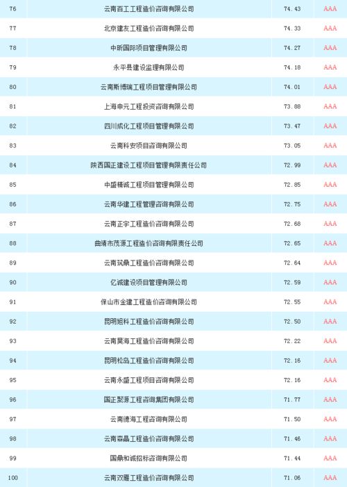 云南工程造價咨詢招標采購供應商TOP100 工程造價咨詢業務深度解析