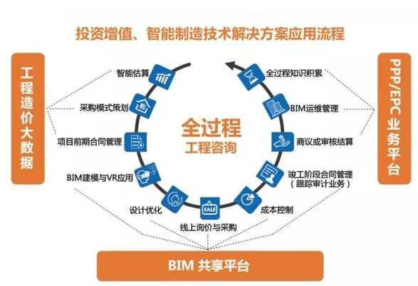 2022年全過程項目經理辦理與申報指南 工程造價咨詢業(yè)務的注意事項