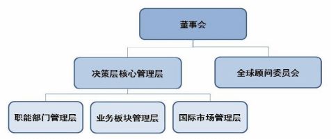 轉型全過程工程咨詢服務的 捷徑 要這樣走