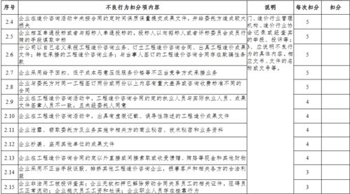 2022年工程造價咨詢企業(yè)信用評價資質重磅消息