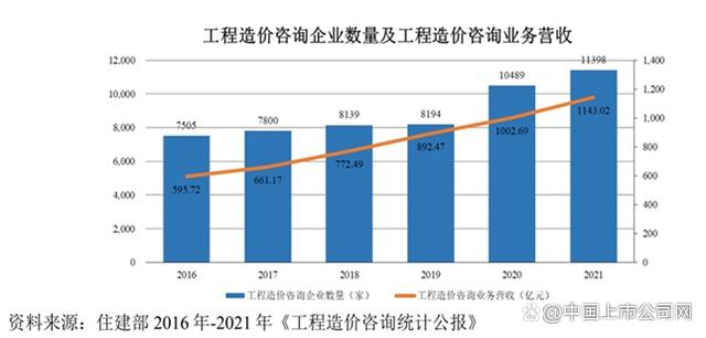 三重驅動產業升級 青矩技術即將上市 工程造價咨詢業務迎新機遇